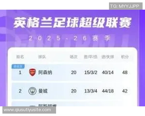 英超最新积分榜：阿森纳领先切尔西曼城热刺曼联红军争夺中游位置